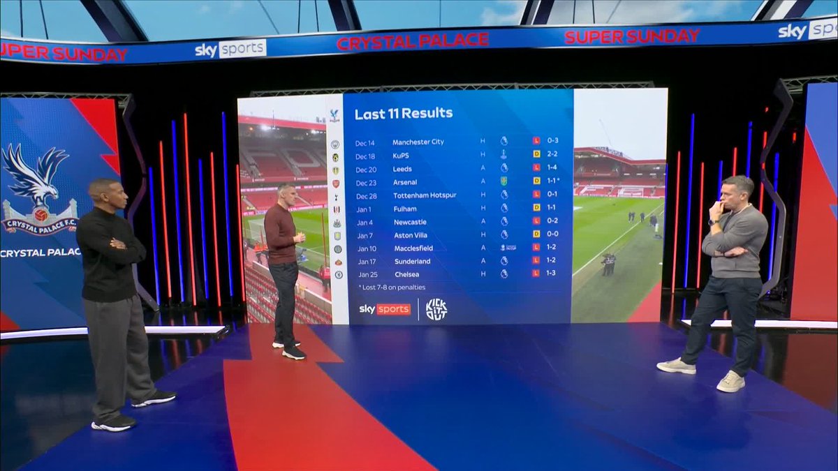 "You've got to find a way to stop the rot, and he hasn't been able to find it" Jamie Carragher discusses the state of affairs at Crystal Palace, ahead of their trip to Nottingham Forest.
