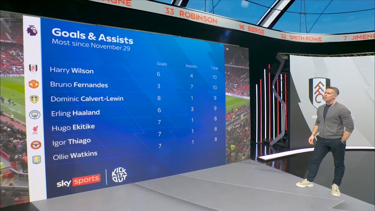 Where will Harry Wilson go if he leaves Fulham? 🤔