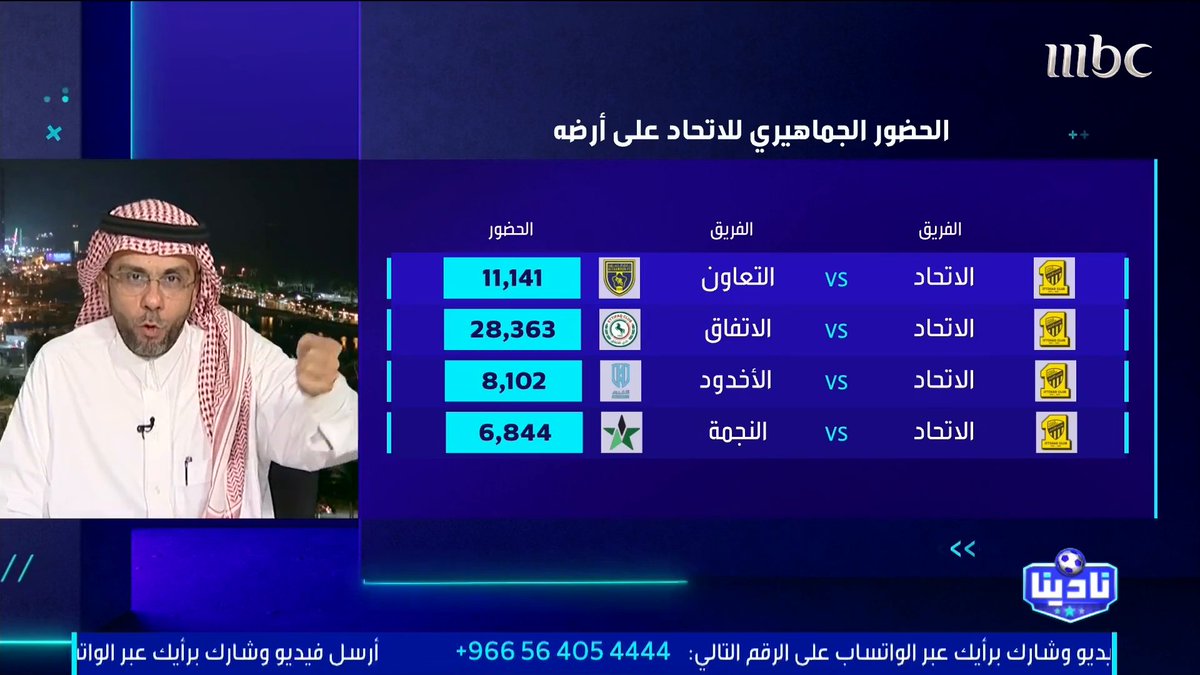 هتان النجار: كريم بنزيما قال بالحرف لإدارة النادي، "لماذا تم تجديد عقد رونالدو ولم يتم تجديد عقدي؟". مجاناً على MBC شاهد برنامج #نادينا يوميا الساعة 11مساءً بتوقيت السعودية على #MBC1 لمتابعة البث المباشر