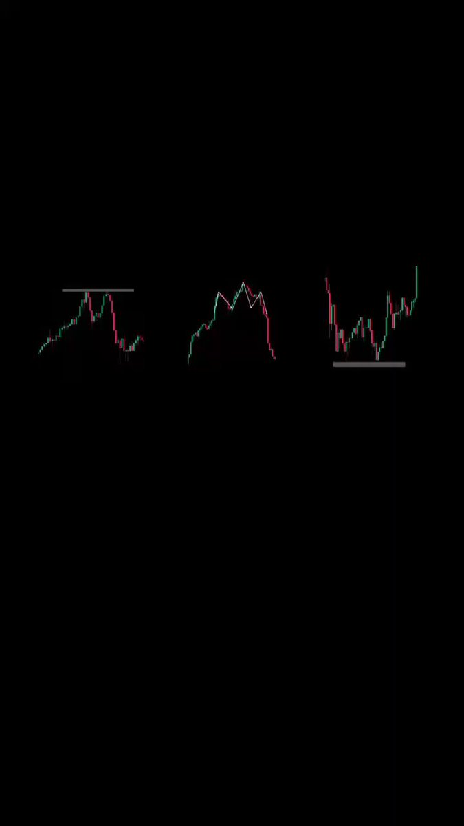 1.Head&amp;Shoulders 2.Double Top 3.Double Bottom 4.Symmetrical Triangle 5.Ascending Triangle Etc. #trading #investing