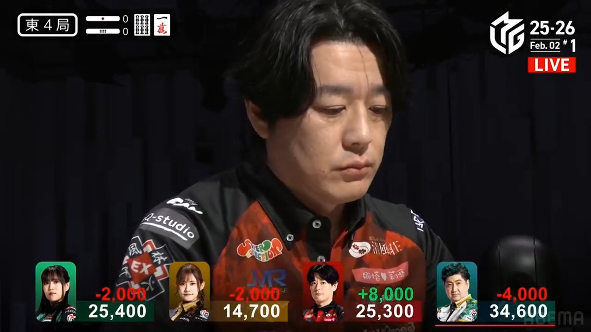 #Mリーグ 2025-26試合ダイジェスト📹 東4局 #内川幸太郎 選手の満貫ツモ! チーム、個人共に好調の内川選手 この局も🀛🀞待ちで先制リーチ! 暗槓が入り新ドラが2枚乗った所でツモアガリ! 2000・4000の加点でトップ目に浮上して南入! 👇動画タップで今すぐ無料視聴