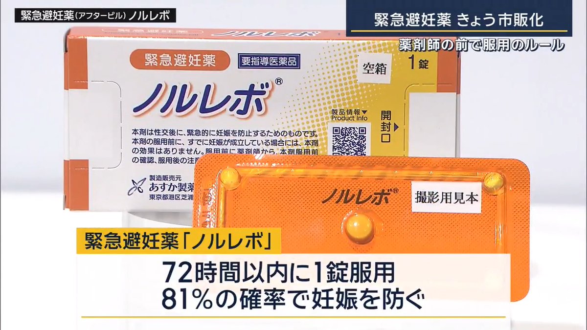 【『緊急避妊薬』きょうから市販化】 | 望まない妊娠を防ぐ「緊急避妊薬」の市販薬としての販売が始まりました ▼薬剤師から説明を受け、目の前で服用する必要あり 性交から72時間以内に1錠を服用することで、81%の確率で妊娠を防げるとされる緊急避妊薬「ノルレボ」 →きょうから一部の薬局やドラッグストアで購入可能 購入に保護者やパートナーの同意は不要なものの、不適切な使用を防ぐため、薬局で薬剤師の前で飲む必要があります 服用後は、3週間を目安に妊娠検査薬や医療機関での確認が必要です