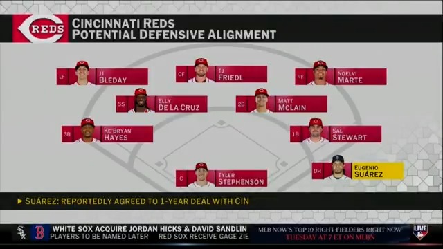Geno is reportedly heading back to Cincinnati! #MLBNHotStove discusses the big addition to the Reds' offense and takes a look at how their lineup might look.