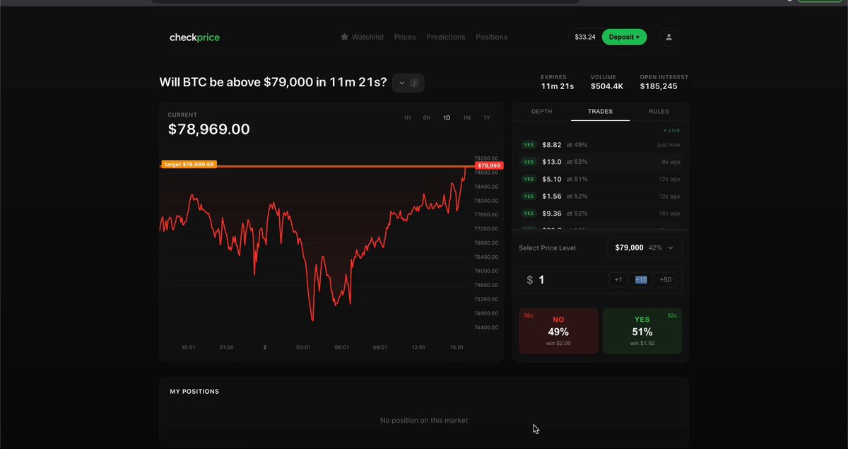 quick demo of checkprice pred market flow e2e txn submission in 0-1 slot, usually 400ms for order placed and then depending on liquidity a fill in 5-400ms will send a few invite codes in reply to this in a bit mobile might be bit choppy, pref desktop if possible