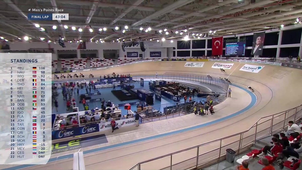 Benjamin Thomas termine 5e de la course aux points Les Championnats d'Europe de cyclisme sur piste à suivre sur L'Équipe live > #lequipeVELO