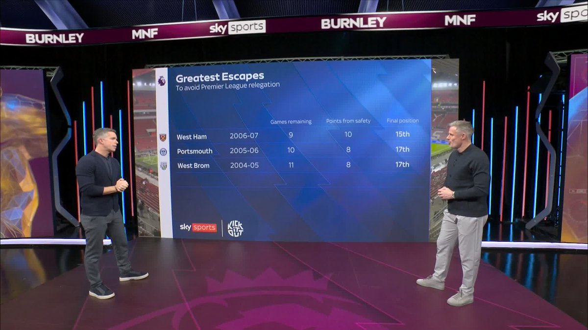 "I think Wolves are done and it's very close for Burnley being the same" Jamie Carragher on Burnley's chances of Premier League safety 📉