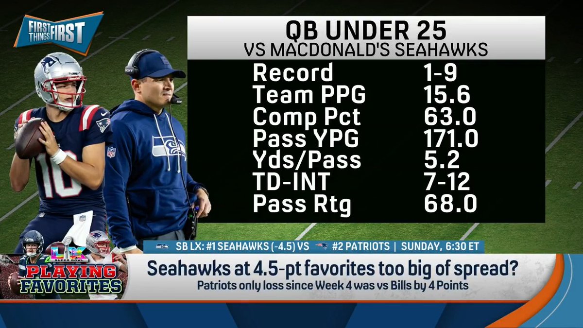 .Wildes explains why he thinks the 4.5-point spread for Seahawks-Patriots is too big: “It feels like Drake Maye against the Broncos has cast this long shadow over the Super Bowl. And Sam Darnold vs. the Rams has done the same thing.”