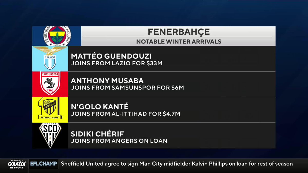 “When you talk about on-field experience and impact, he brings industry.” Michael Lahoud and 𝐈𝐀𝐍 𝐏𝐀𝐔𝐋 𝐉𝐎𝐘 break down what N’Golo Kanté would bring to Fenerbahçe and why this could be the winter transfer that changes Turkish football 💪