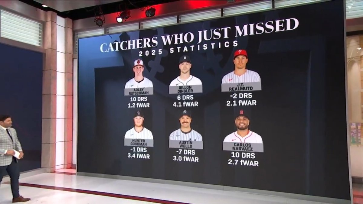 Are any of the catchers who "just missed" The Shredder's list in your Top 10? #Top10RightNow