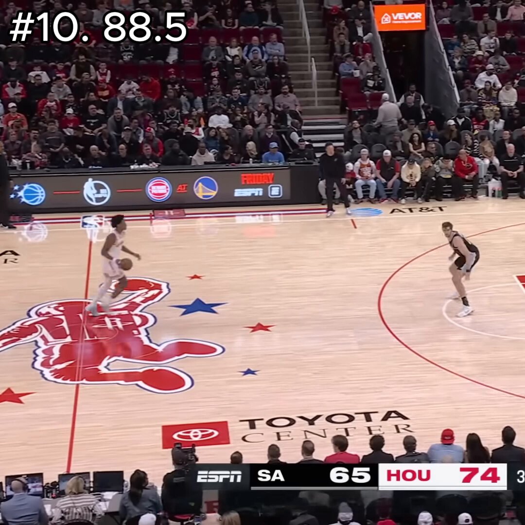 The top 10 dunks in January according to the NBA's Dunk Score