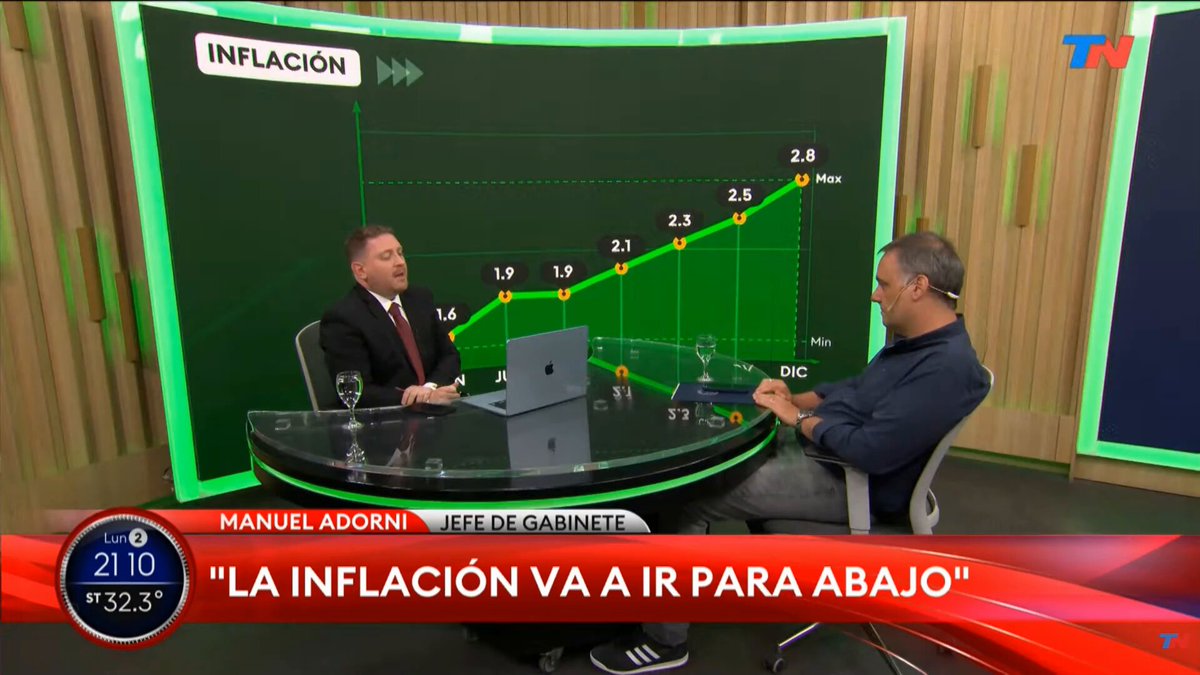 Si siguen repitiendo mentiras van a tener que ponerla, como Pergolini. Jonatan Viale Gabriel Sued En el juicio sobre el INDEC, en el delito de falsedad ideológica que es el correspondiente a la manipulación de los datos, Moreno salió absuelto. Progres🤝Gorilas Pegarle a Moreno