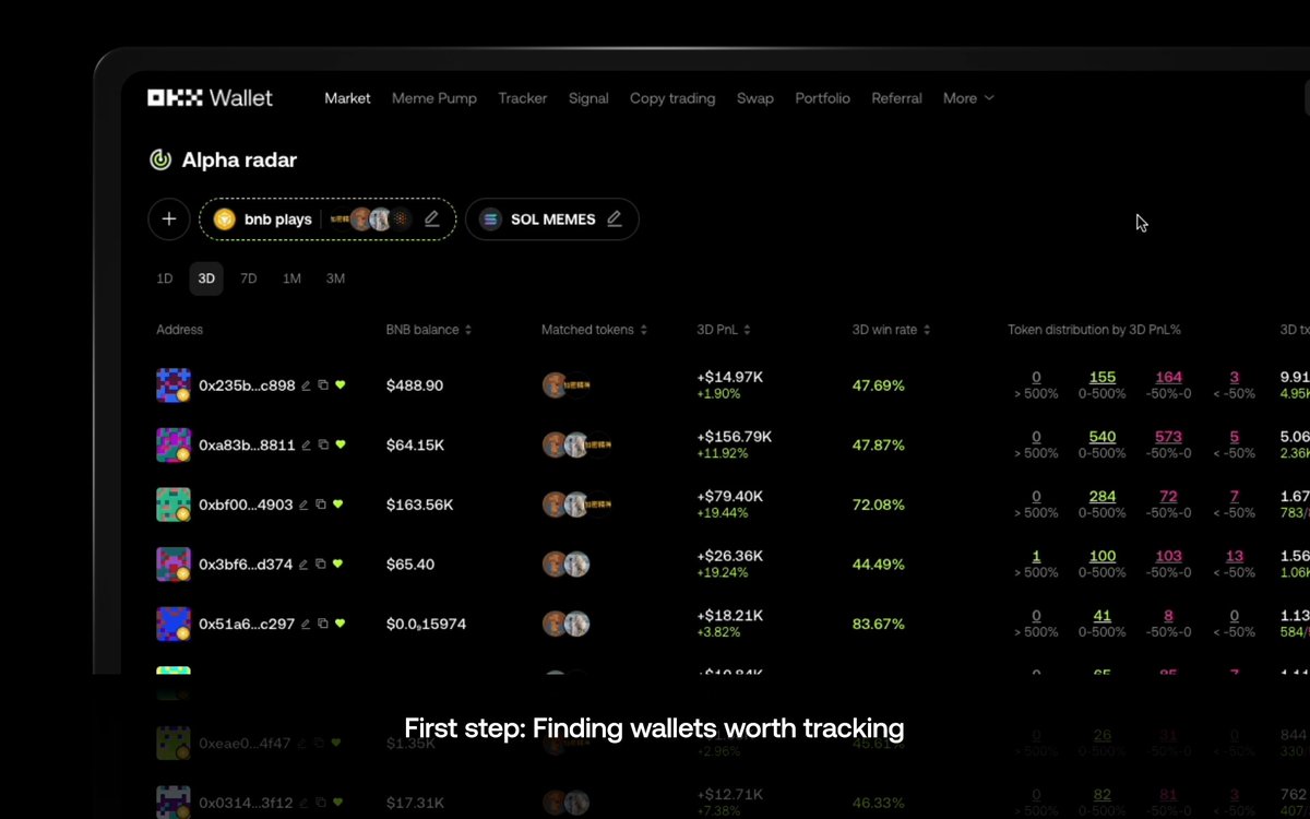 Successful onchain trading begins with tracking winning wallets. Alpha Radar surfaces consistently profitable wallets by PnL, token meta, and execution history. Export top performers straight to your watchlist. Less noise, more proven alpha.