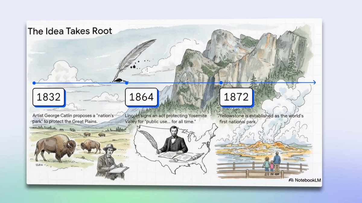 Video Overviews are now available on the NotebookLM mobile app (and in full-screen!) 😍 Generate and enjoy Video Overviews directly from your phone, because learning is an anywhere and everywhere activity.