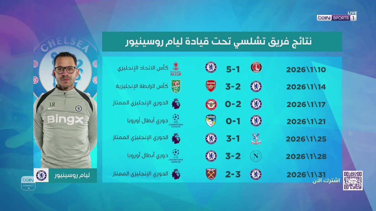 محمد أبوتريكة يتحدث عن مدرب تشلسي ليام روسينيور #كأس_الرابطة_الإنجليزية #beINSTUDIO