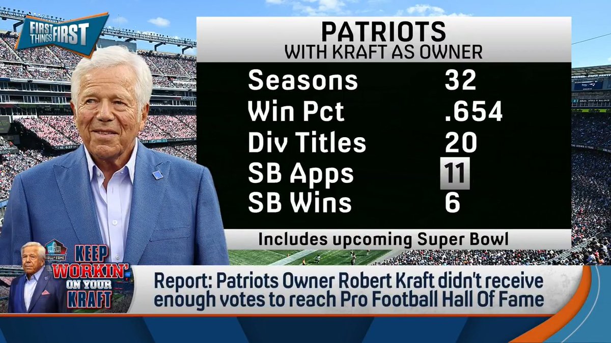 Report: Patriots Owner Robert Kraft didn’t receive enough votes to reach Pro Football Hall of Fame. Chris Broussard and nick wright react: