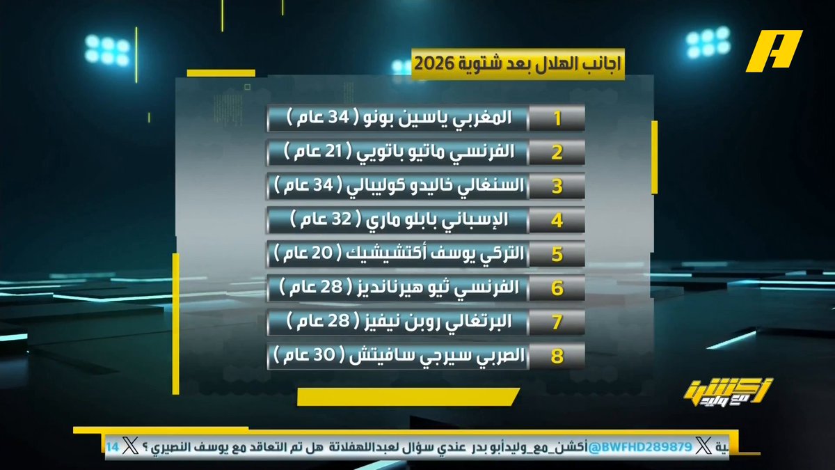 📊| تعرف على قوائم أجانب أندية PIF والقادسية بعد شتوية 2026 - القادسية 9 لاعبين - النصر 10 لاعبين - الأهلي 12 لاعب - الاتحاد 12 لاعب - الهلال 14 لاعب مجاناً على MBC شاهد برنامج #أكشن_مع_وليد يومياً الساعة 11:00 مساءً بتوقيت السعودية على MBCAction لمتابعة البث المباشر