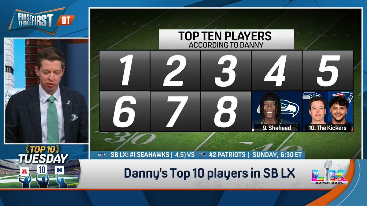 .Danny Parkins reveals his Top 10 Players Who Will Decide the Super Bowl: “Coming in at #10, it’s very simple: the kickers… 2 of the last 3 Super Bowls kick in the final 2 minutes to tie or take the lead.”