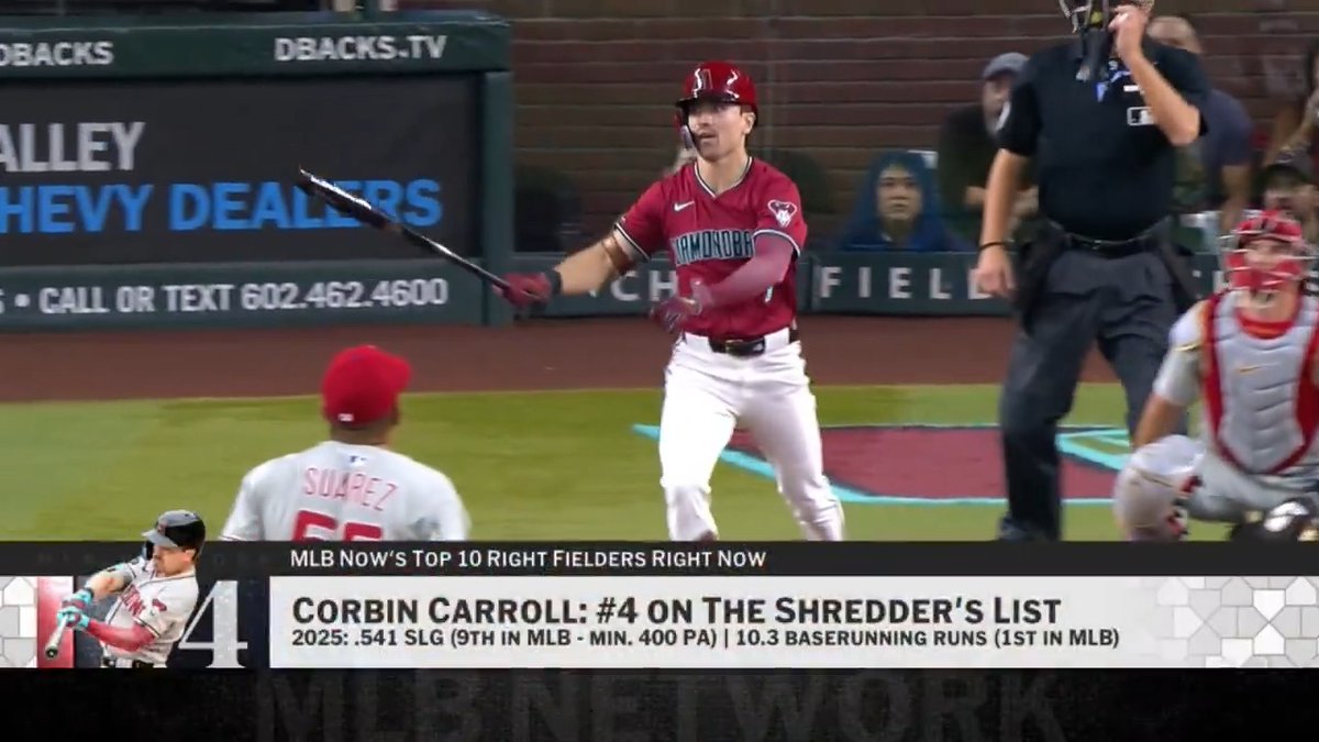 Corbin Carroll is the No. 4 right fielder on MLB Now's #Top10RightNow.