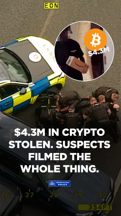 A knock at the door… but they weren’t there to drop off a parcel. Three juveniles from Sheffield targeted a victim in London, stealing $4.5m in cryptocurrency before fleeing in the victim’s car. They even posted videos of their crime on Snapchat. They didn’t get far. Our teams tracked down and detained all three as they drove back north. They were sent to prison for a total of 16 years and the victim’s crypto was recovered in just 72 hours.