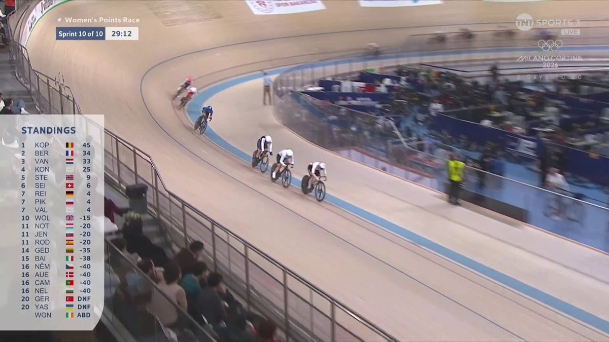Lotte Kopecky is the women's European Points Race champion 👏