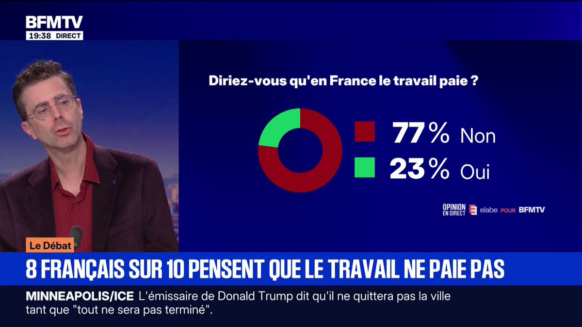 "Les salaires en France se sont dégradés par rapport à beaucoup de pays autour de nous" L'économiste Nicolas Bouzou s'exprime sur le salaire des Français