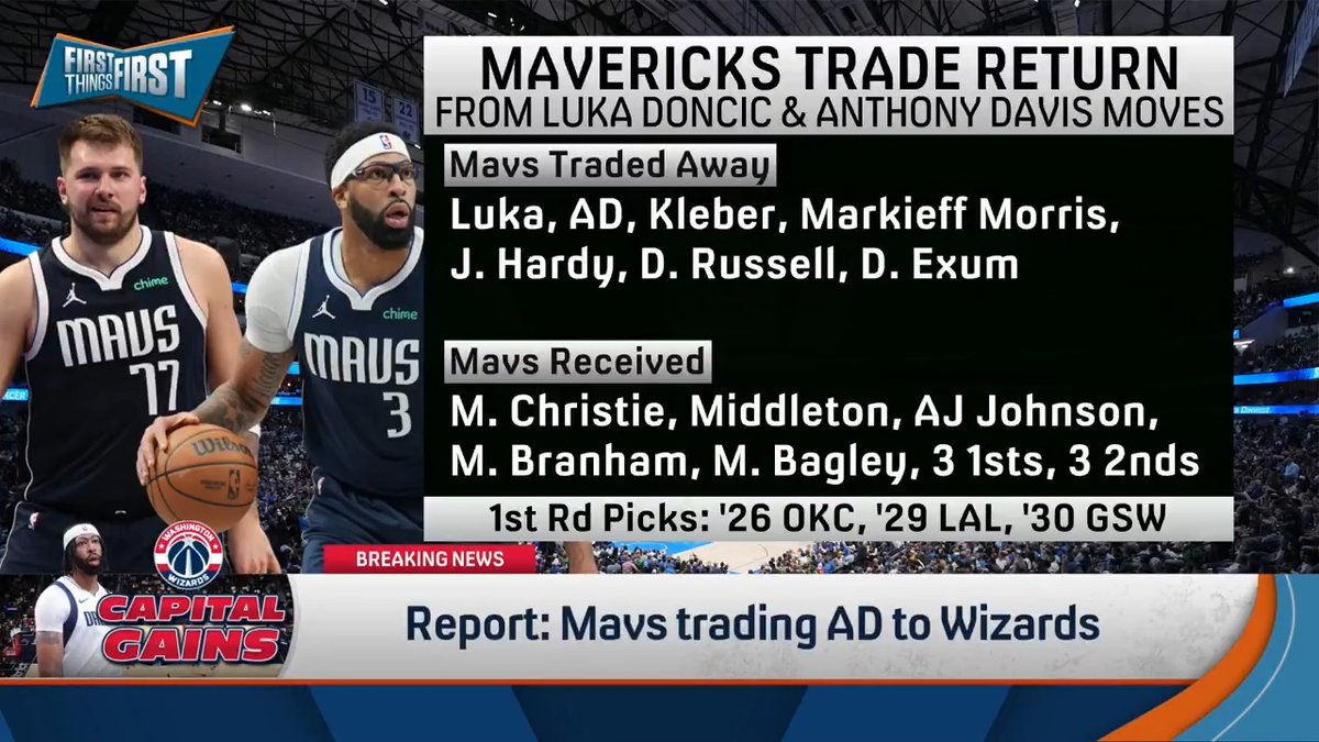 “The Luka trade was a disaster, but a sub-disaster is getting this little out of one year of Anthony Davis and then Anthony Davis on the trade market.” nick wright reacts to the Mavs trading AD to the Wizards: