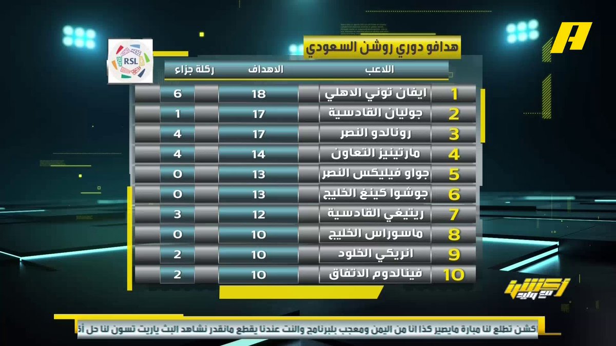 هل سيدخل بنزيما قائمة هدافي دوري روشن ؟ عماد السالمي: سيدخل وبقوة .. الهلال يملك امكانيات كبيرة في صناعة الأهداف محمد الحارثي: بنزيما يصاب كثيرا عكس رونالدو #الهلال_الاخدود مجاناً على MBC شاهد برنامج #أكشن_مع_وليد يومياً الساعة 11:00مساءً بتوقيت السعودية على MBC Action