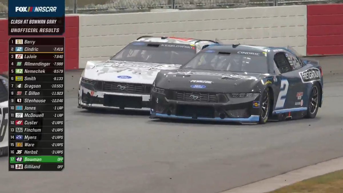 Trading paint for the final transfer spot! Josh Berry and Austin Cindric advance to the main event. Alex Bowman gets the provisional.