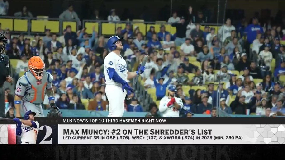 Max Muncy is the No. 2 third baseman on MLB Now's #Top10RightNow.
