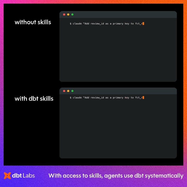 dbt Agent Skills are now open source. MCP gives agents access to dbt tools and governed context. Agent Skills teach them how to use those tools like a real dbt practitioner. Blog: Repo: