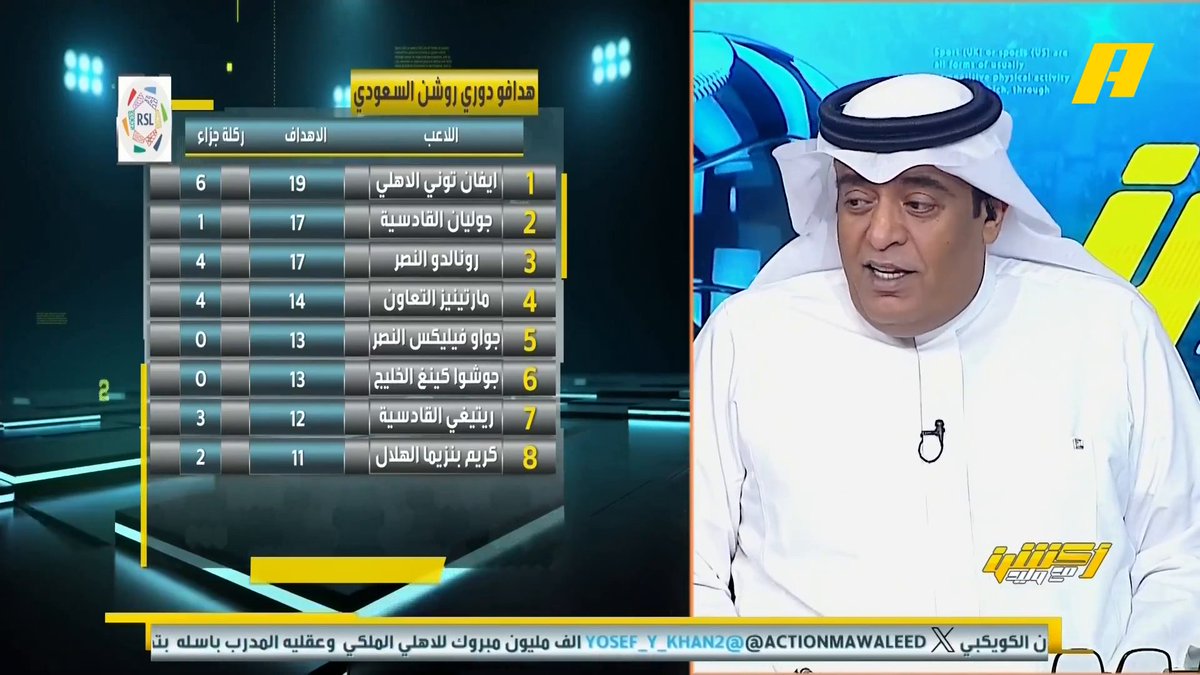 📊| هدافو دوري روشن .. إيفان توني في الصدارة بـ 19 هدف #وليد_الفراج: توني مسك الخط 🛣️ و أعتقد أنه سيكون هداف الدوري عماد السالمي: رونالدو يستطيع اللحاق به ، بنزيما لم يرى بعد الدلع الحقيقي من لاعبي الهلال #الهلال_الاخدود مجاناً على MBC شاهد برنامج #أكشن_مع_وليد يومياً الساعة 11:00 مساءً بتوقيت السعودية على MBCAction لمتابعة البث المباشر
