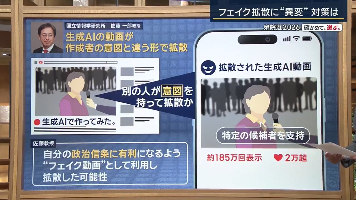 ANN reported on the use of AI-generated fake videos during Japan's election campaign, in what looks like a reference to the fake right-wing granny videos. They note that Japan's extremely short campaign period makes it hard to counter such misinformation.