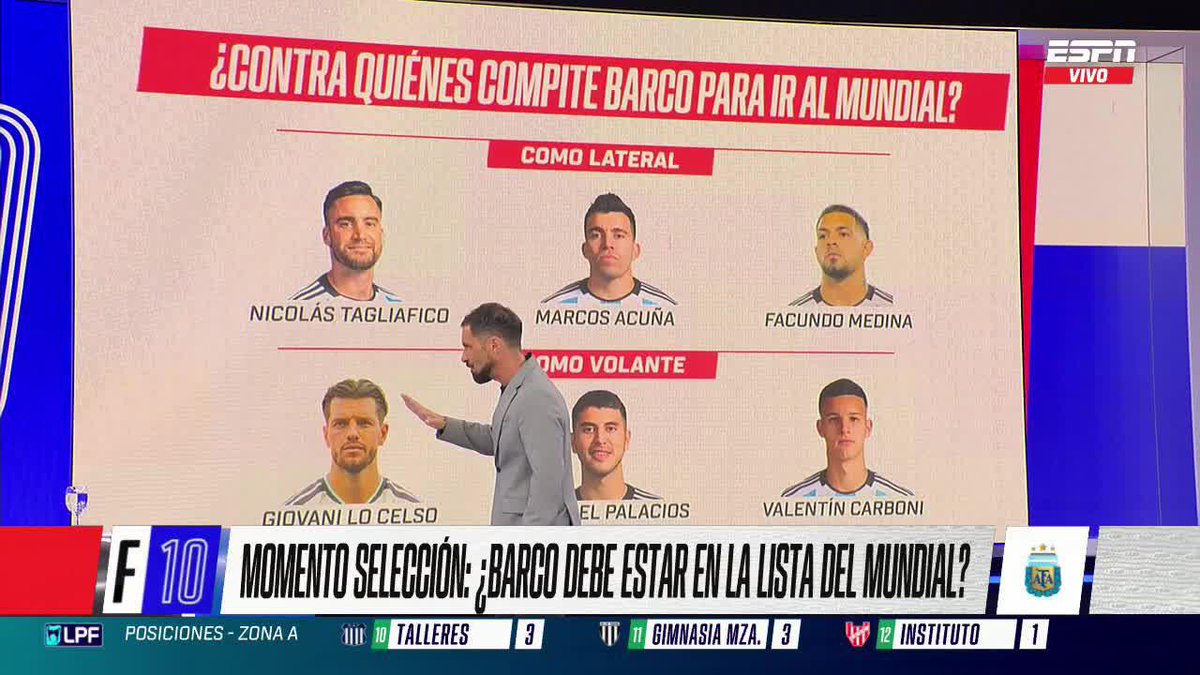 🇦🇷 ¿QUIÉNES COMPITEN CON EL COLO BARCO? Ante el gran nivel de Valentín en el fútbol francés, repasamos los volantes que pueden ir al Mundial. ▶️ Mirá #ESPNF10 en el Plan Premium de #DisneyPlus