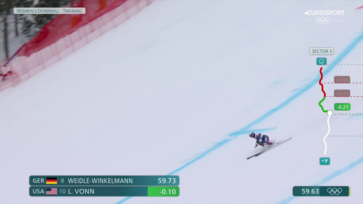 ¡Ahí está Lindsey Vonn en el entreno oficial de #MilanoCortina2026 con el cruzado roto! 😯