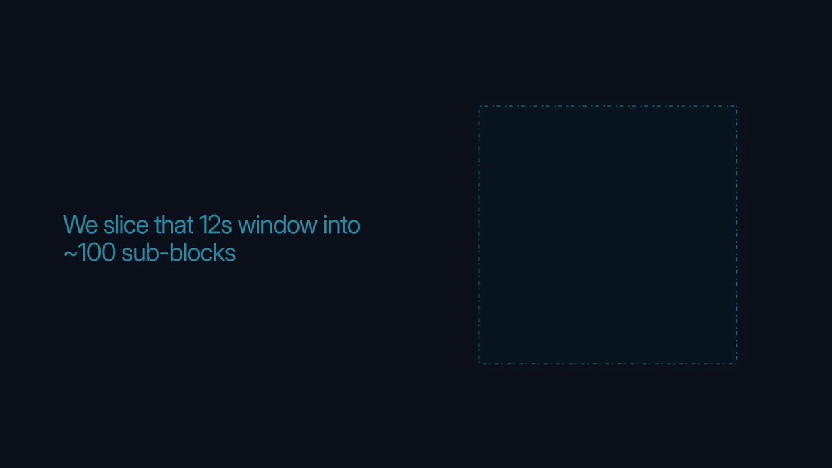 Realtime state updates let Ethereum feel smooth, responsive, and familiar. With ETHGas Realtime Blocks, we make Ethereum 100x faster - unlocking a new speed economy for dApps.