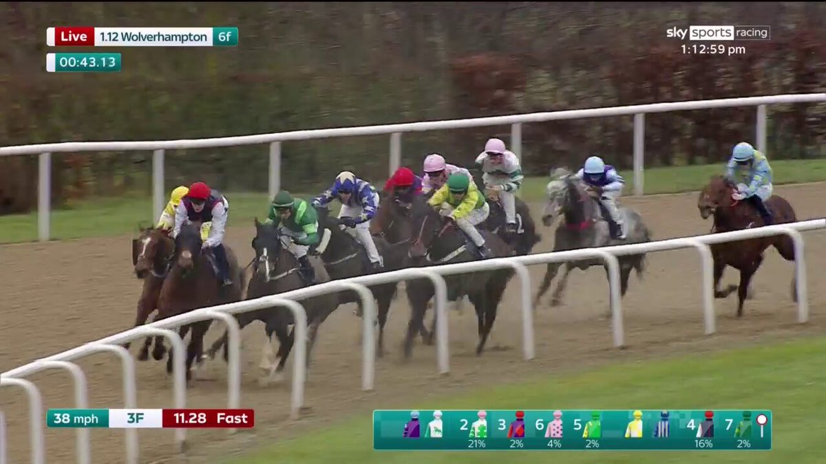 Great ride from Lewis Edmunds! Taking advantage of a pace collapse, Cargin Bhui storms past a plethora of rivals en route to a cosy success in the Wolverhampton Races opener!