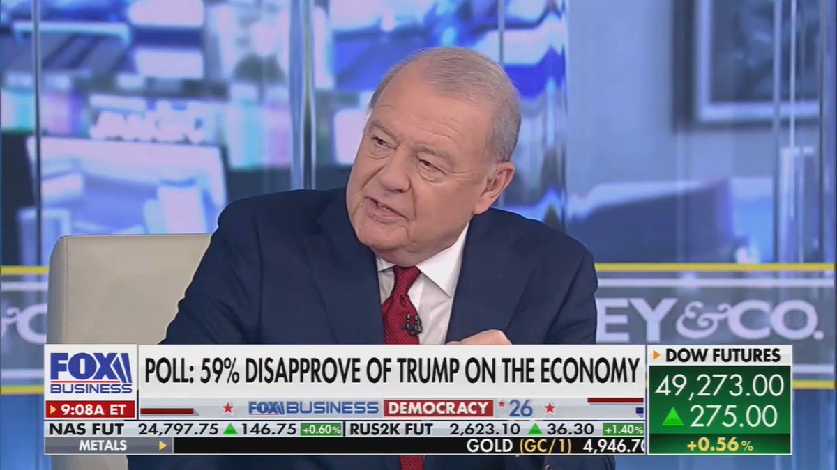 Fox: Trump can't keep on saying this is the greatest economy that the world has ever seen. People won't believe you if you say that. Americans feel abandoned.