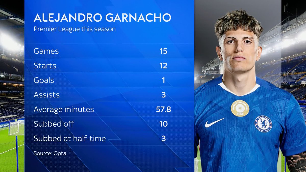 ''When you're getting subbed off at half-time, there's only one reason... you're not working hard enough'' Paul Merson and Ben Mee on Alejandro Garnacho's form at Chelsea 🔽