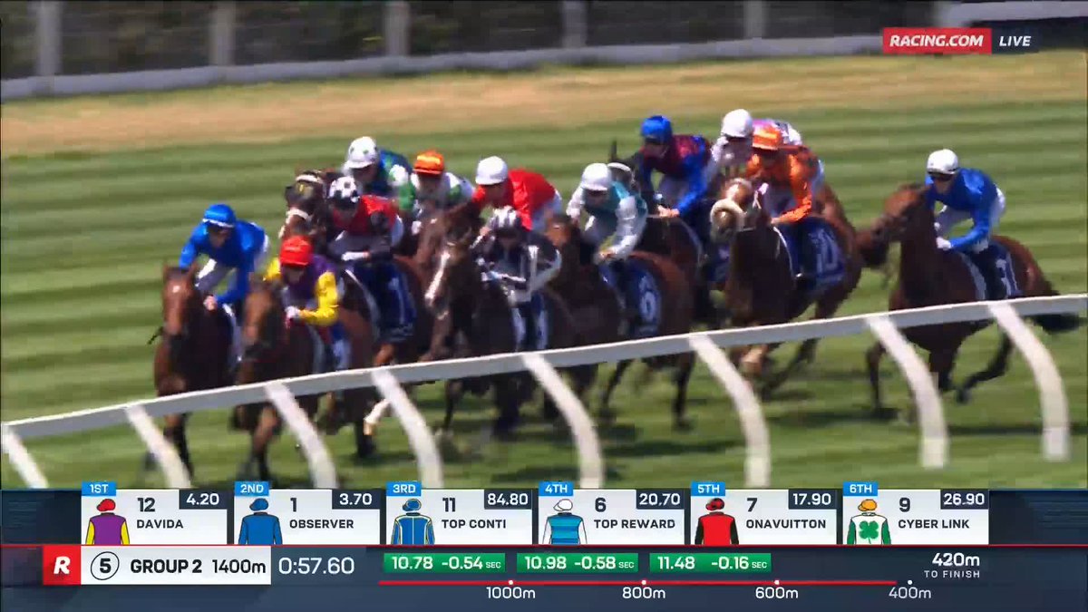 Autumn Stakes | Observer Observer's relentless 😤 The Derby winner returns with a scintillating win in the Autumn Stakes. 📺 Ch. 78/68, Foxtel 529, Kayo or via our app REPLAYS: