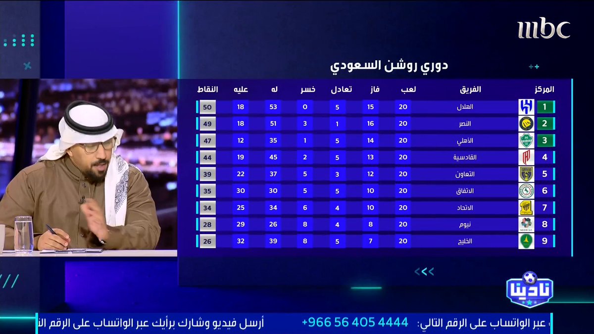 متعب الهزاع: دونيس مدرب الخليج ينتقد التحكيم كثيراً حتى عندما كان يدرب الهلال سابقاً.. وعرض اللقطات من الناقل لا يساعد حكام الـVAR على اتخاذ القرار الصحيح. مجاناً على MBC شاهد برنامج #نادينا يوميا الساعة 11مساءً بتوقيت السعودية على #MBC1 لمتابعة البث المباشر