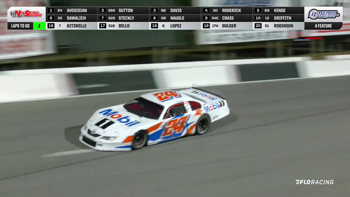 A significant development in New Smyrna tonight: @JadeAvedisian has won in the Super Late Models tonight, beating out NASCAR Truck Series driver Dawson Sutton. Avedisian will run part-time in ARCA for Nitro Motorsports this year. #NASCAR #ARCA