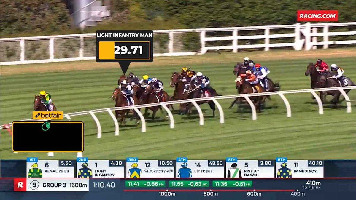 Crazy in-play fluctuations for Light Infantry Man. Betfair Australia #Betfair