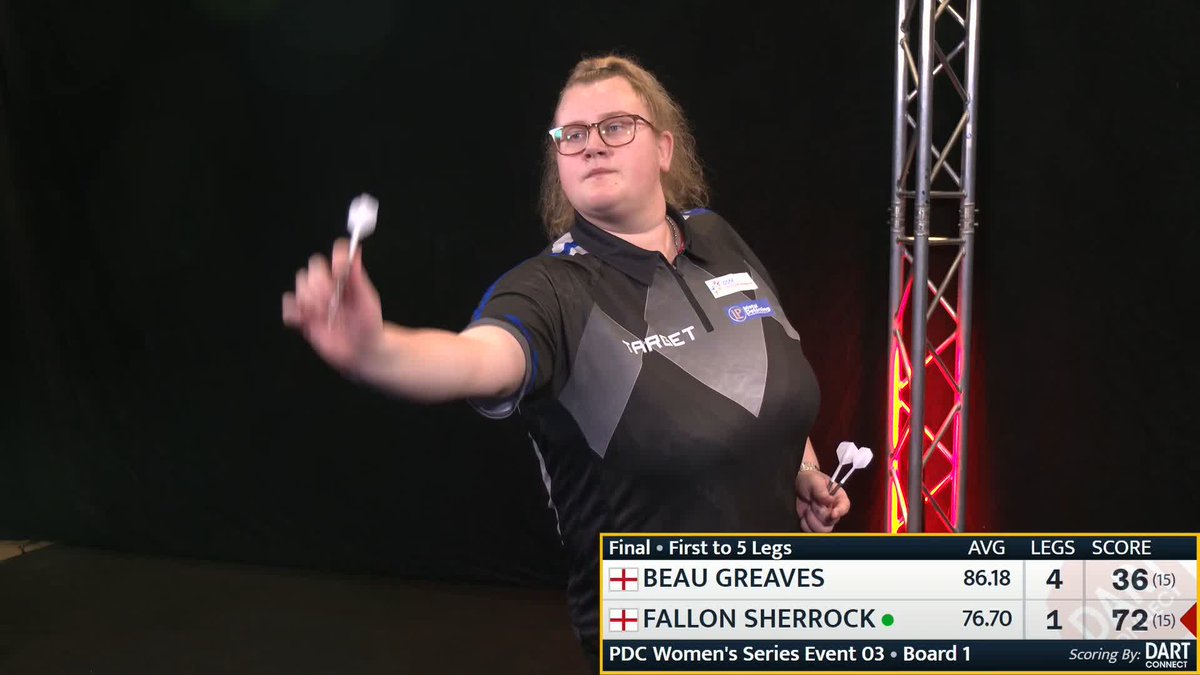 SWEET SIXTEEN FOR BEAU! 🏆 The record-breaking run continues! Beau Greaves defeats Fallon Sherrock 5-1 to secure her 16th consecutive PDC Women's Series title, extending her incredible winning run to 107 matches! 🤯