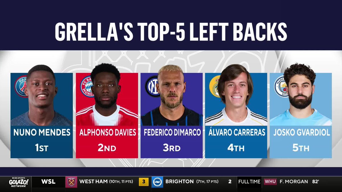1⃣ Nuno Mendes 3⃣ Federico Dimarco 5⃣ Joško Gvardiol Mike Grella names his top 5 left backs in football 👀