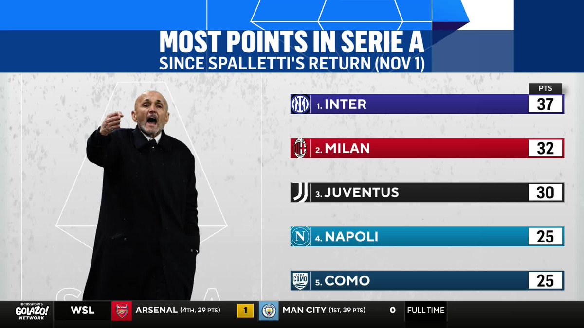 "He's made the team united. They look really happy to play football together." Marco Messina and Matteo Bonetti on the impact Luciano Spalletti has made at Juventus ⚫️⚪️