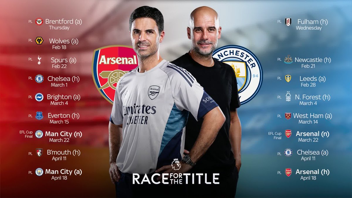 "If anyone can chase Arsenal, it's Man City" 🔵 "Arsenal have had second-itus for the last three seasons" 🔴 Michael Dawson looks at the Premier League title race after Manchester City's dramatic win at Anfield 🏆
