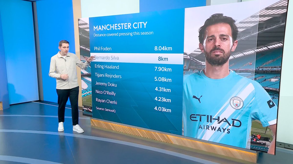 Bernardo Silva's importance to Man City broken down following his brilliant performance in their win against Liverpool ⚽️