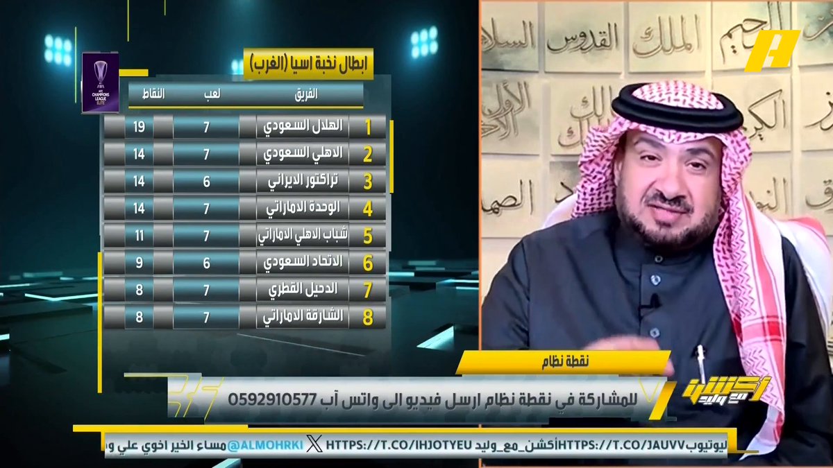 غرم العمري: أنا مع فكرة لغب يايسله بالتشكيل الأساسي لكي لا يغيب الانسجام .. أتمنى أن يحقق الأهلي الدوري أكثر من نخبة آسيا فيصل زيد: أتمنى أن يحقق الأهلي نخبة آسيا ليحافظ على لقبه .. يايسله محق في أن يحافظ على شكل الفريق لأن أي خسارة ستؤثر عليه #الاهلي_الوحدة مجاناً على MBC شاهد برنامج #أكشن_مع_وليد يومياً الساعة 11:00 مساءً بتوقيت السعودية على MBCAction لمتابعة البث المباشر