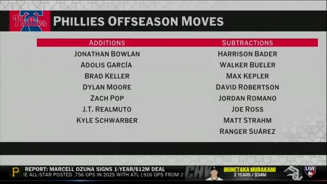 Who should be the favorite in the NL East? #MLBTonight