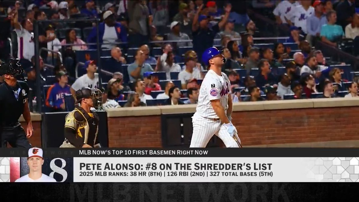 Pete Alonso is the No. 8 first baseman on MLB Now's #Top10RightNow.